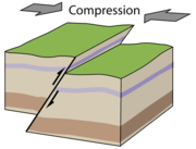 faille - compression