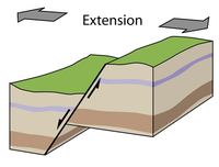 faille - extension