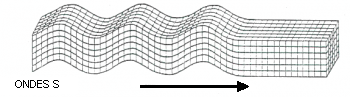ondes S